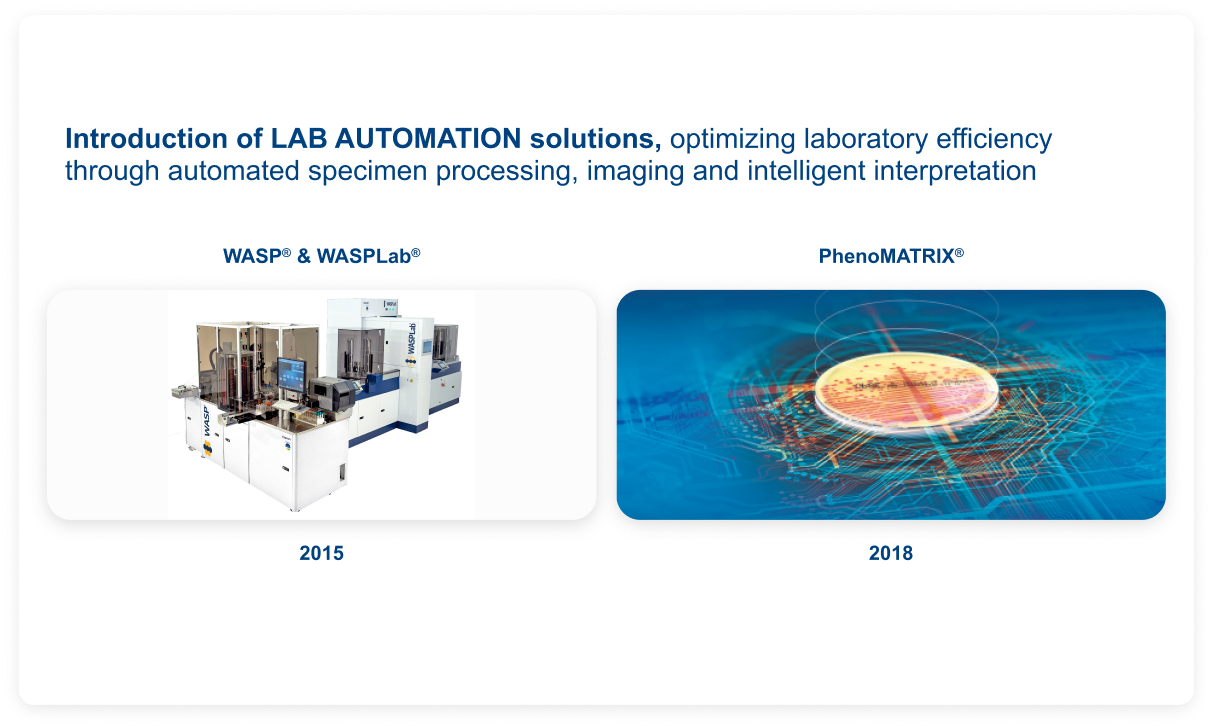 Introduction of LAB AUTOMATION solutions, optimizing laboratory efficiency through automated specimen processing, imaging and intelligent interpretation. Products shown: WASP® & WASPLab®, 2015; PhenoMATRIX®, 2018.