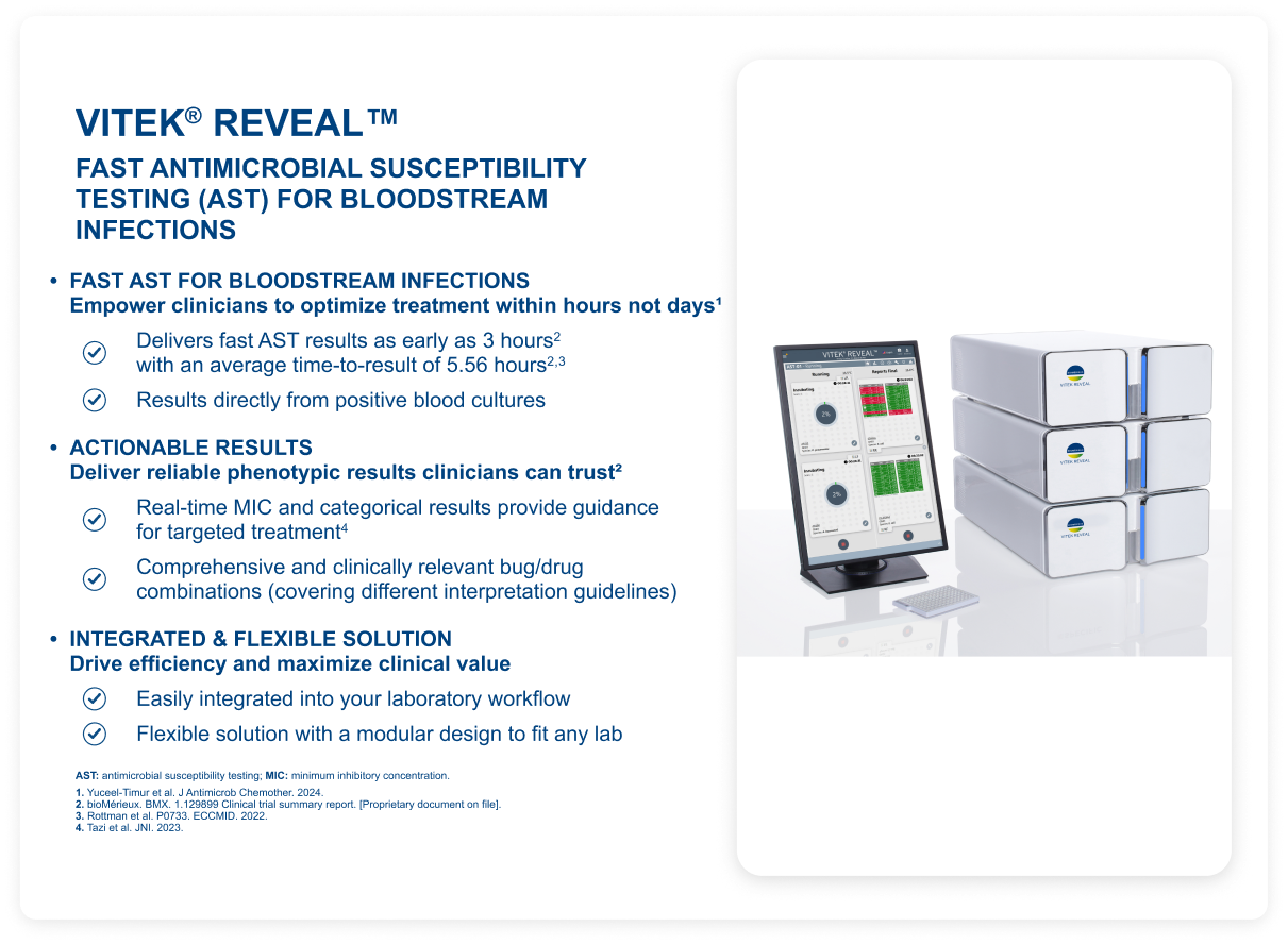 VITEK® REVEAL™ fast antimicrobial susceptibility testing card for bloodstream infections highlighting AST results from positive blood cultures, real-time MIC guidance, clinically relevant bug and drug combinations, modular deployment, and the VITEK® REVEAL™ console with modules.